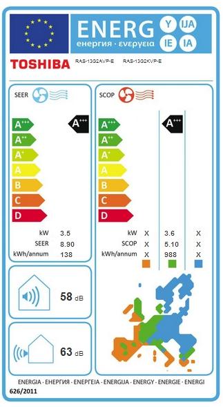 Image result for RAS-13G2KVP-E/RAS-13G2AVP-E