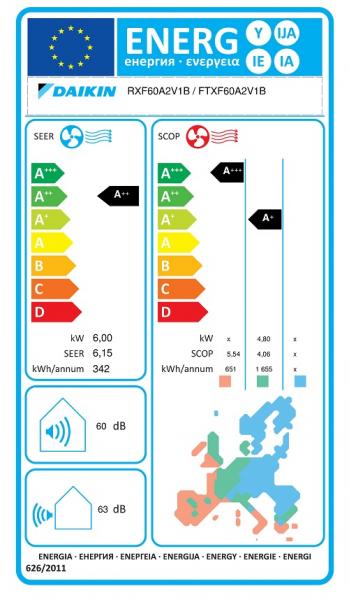 Климатик DAIKIN  FTXF60D / RXF60D Sensira