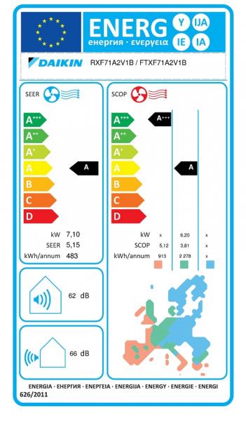 Климатик DAIKIN  FTXF71D/ RXF71D Sensira